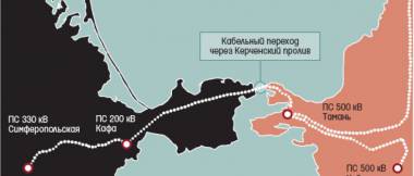 «Невские весы» - поставщик оборудования для строительства энергомоста