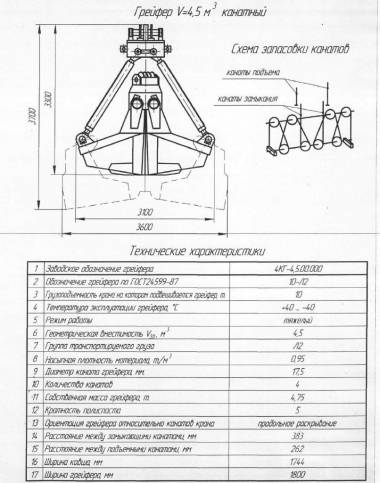 Грейфер V- 4, 5 куб. м. канатный. Захваты грузоподъемные, грейферы