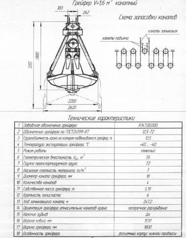 Грейфер V-1, 6 куб. м. канатный Захваты грузоподъемные, грейферы