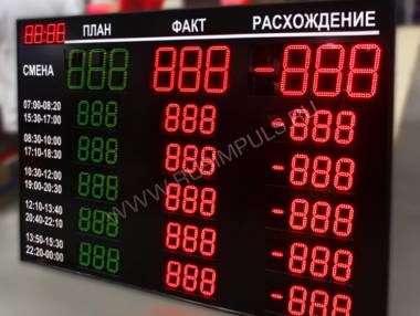 Промышленные табло от «РусИмпульс»