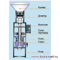 ТПА-1200