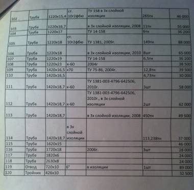 продам трубы 1220,1420,1620,1720,1820,2630,отвод,тройник!