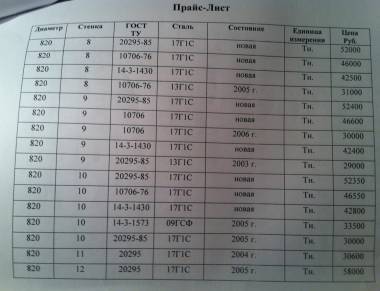 продам трубы 820
