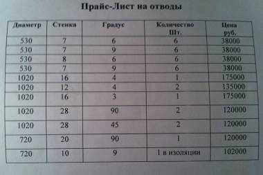 продам отводы 530,1020,720
