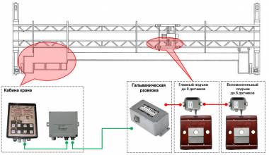 Ограничитель нагрузки крана ОНК-160М