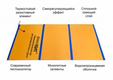 Новая модель термоэлектроматов для прогрева бетона, ЖБИ, грунта