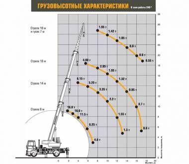 Автокран Ивановец КС-35715 на базе шасси МАЗ 5340 по цене 6 452 250 руб