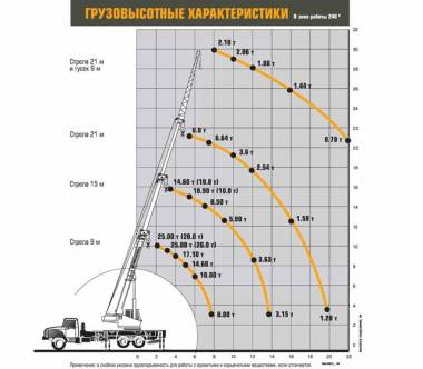 Автокран Ивановец КС-45717-1 на базе шасси УРАЛ 4320 по цене 7 108 750 руб от оф