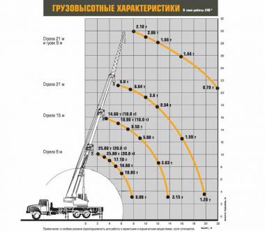 Автокран Ивановец КС-45717-2 на базе шасси УРАЛ 4320 NEXT (Некст) по цене 7 153