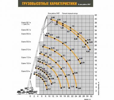 Автокран Ивановец КС-45717-2Р AIR на базе шасси УРАЛ 4320 NEXT (Некст)