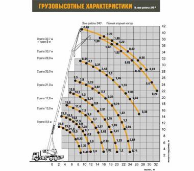 Автокран Ивановец КС-45717А-1Р на базе шасси МАЗ 6312 С3 по цене 7 511 625 рубле