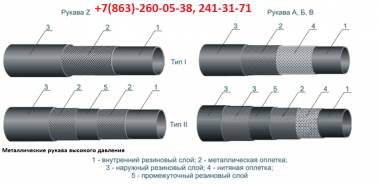 Рукава напорно-всасывающие, фторопластовые, заправочные, резиновые, металлически