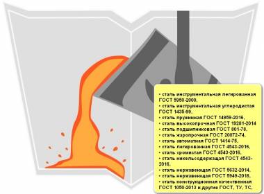 Сталь пружинная 60С2А, 55С2А, 65Г, 60С2ХА, 60С2ХФА, 60С2Г, 50ХФА, 50ХГФА, 70Г