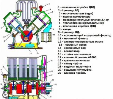 Запчасти к компрессорам ПКСД ,ПКС, ЗИФ, ПВ, НВ, С-416М, КТ-6, 4ВУ5/9